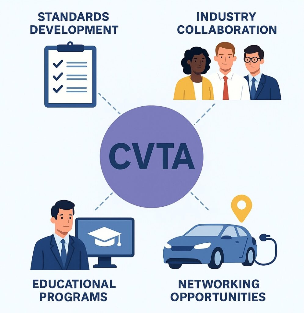 Connected Vehicle Trade Association - CVTA EV Industry Support