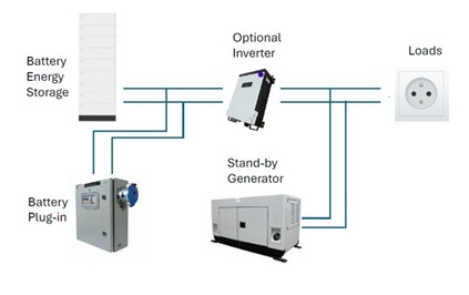 EV Grid DC Power Functional Diagram