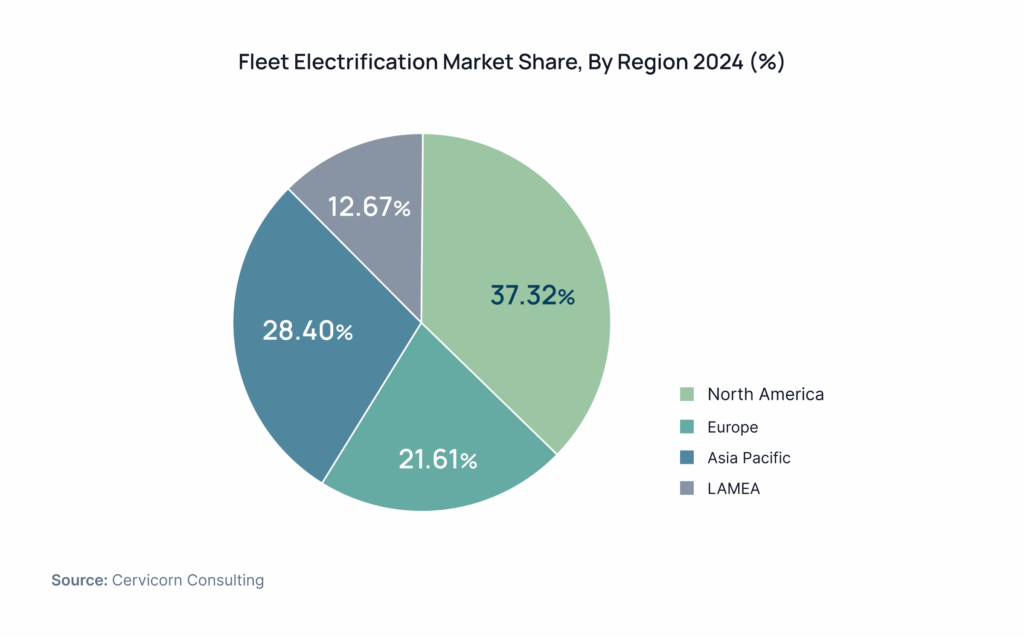 Fleet Electrification Market Share, by Region, 2024