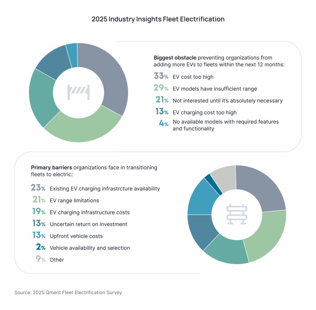 2025 Industry Insights Fleet Electrification