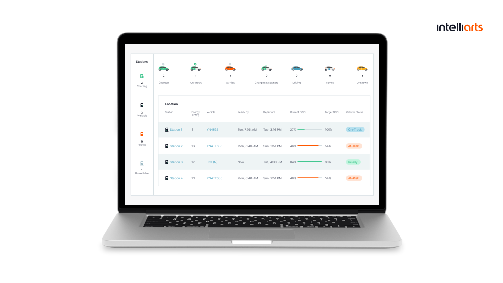EV Fleet Management Solution