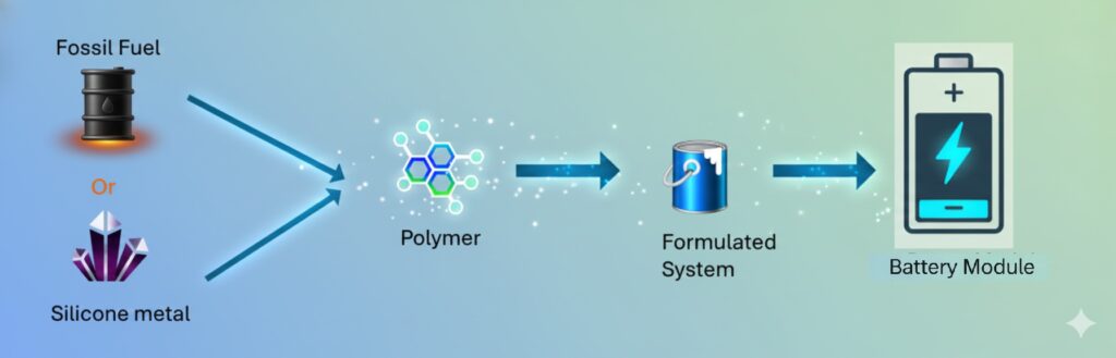 Dow’s Strategy for Next-Gen Sustainable EV Batteries