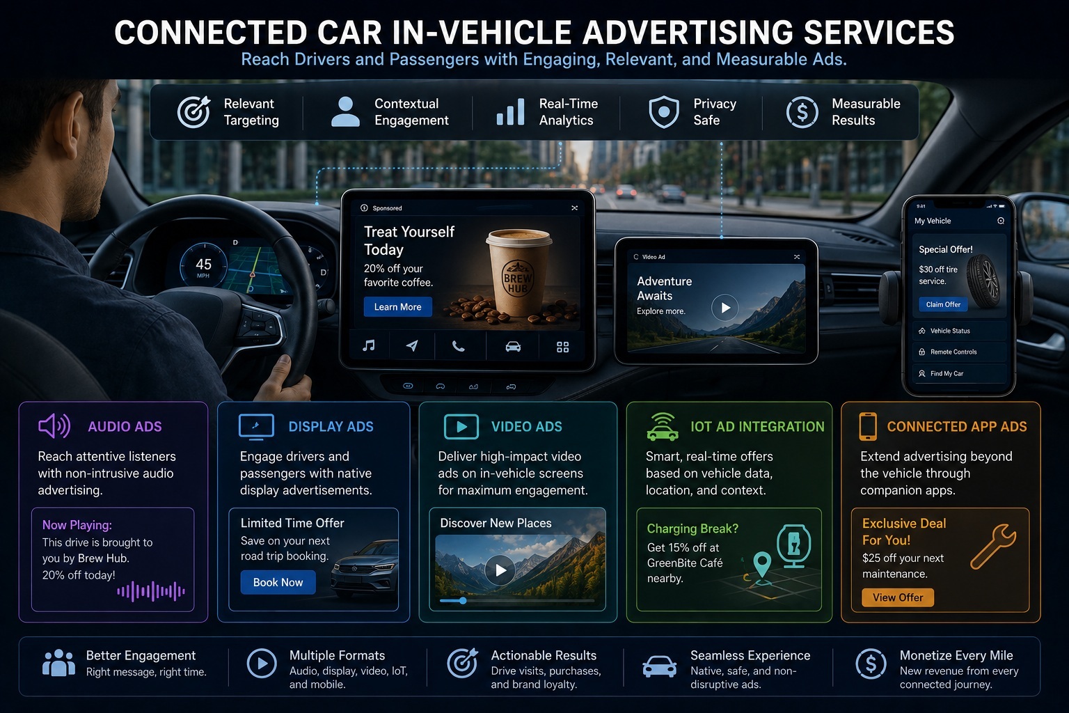 Connected Car In-Vehicle Advertising Services